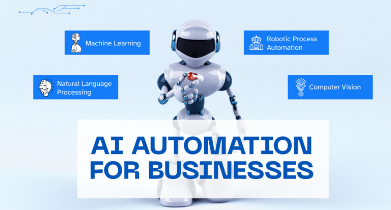 AI business automation software for startups