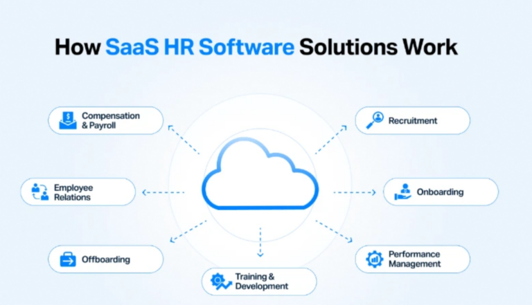 HR SaaS payroll management solutions