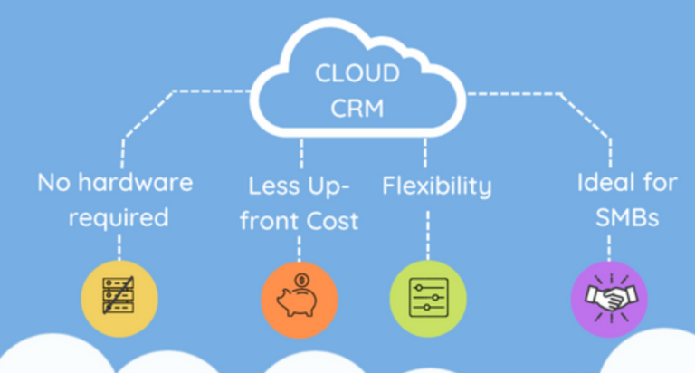 cloud CRM software for remote companies