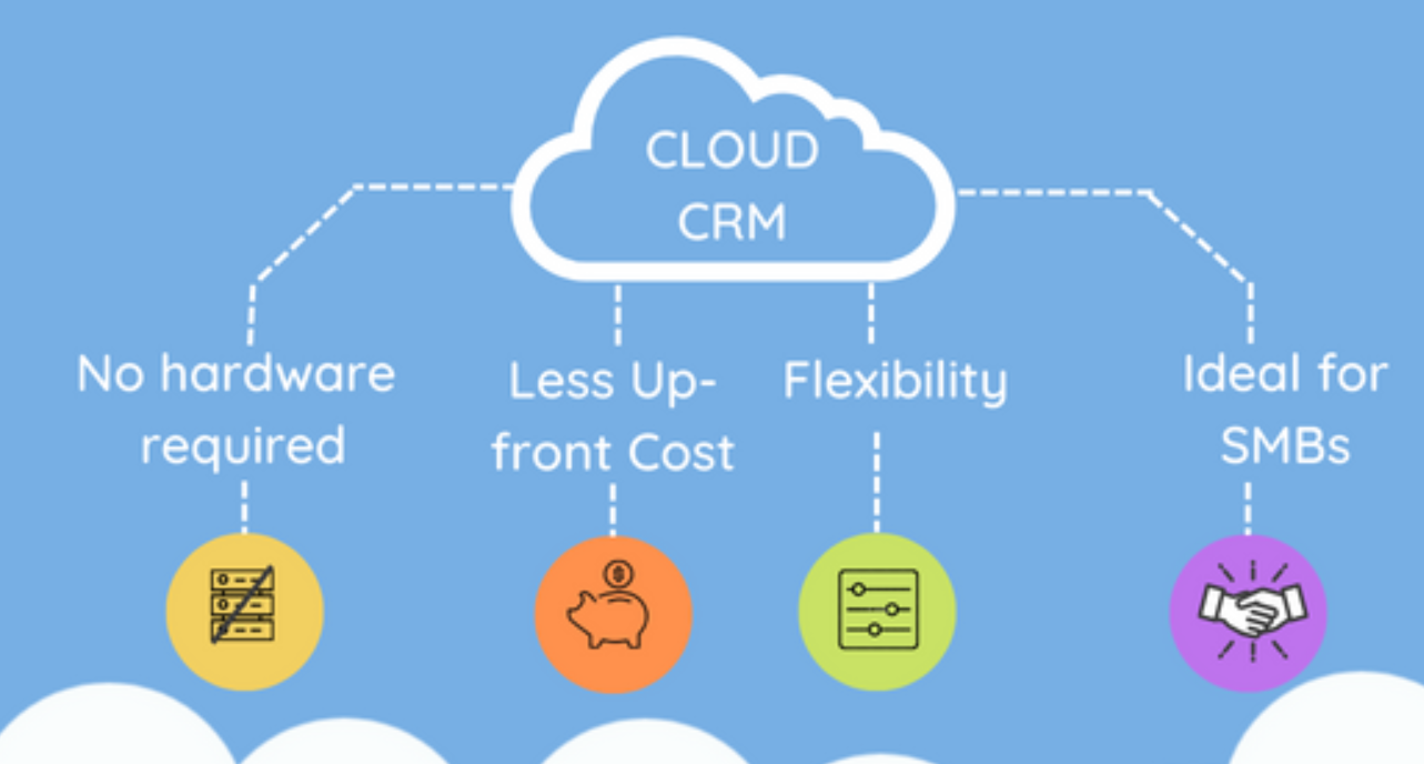 cloud CRM software for remote companies