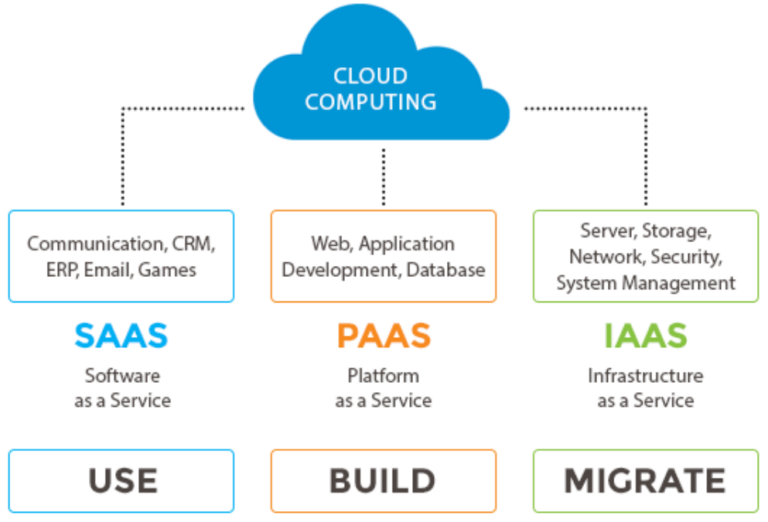 cloud hotel SaaS management software