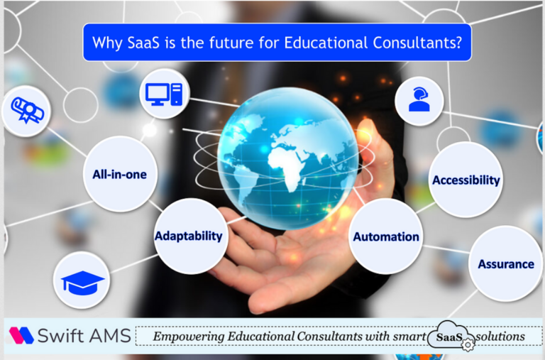 education SaaS automation for schools