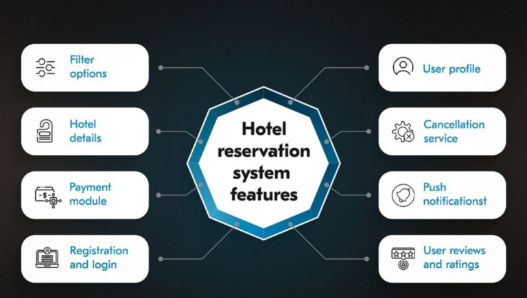 hotel SaaS booking automation tools