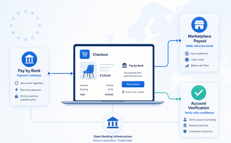 secure business banking for ecommerce stores